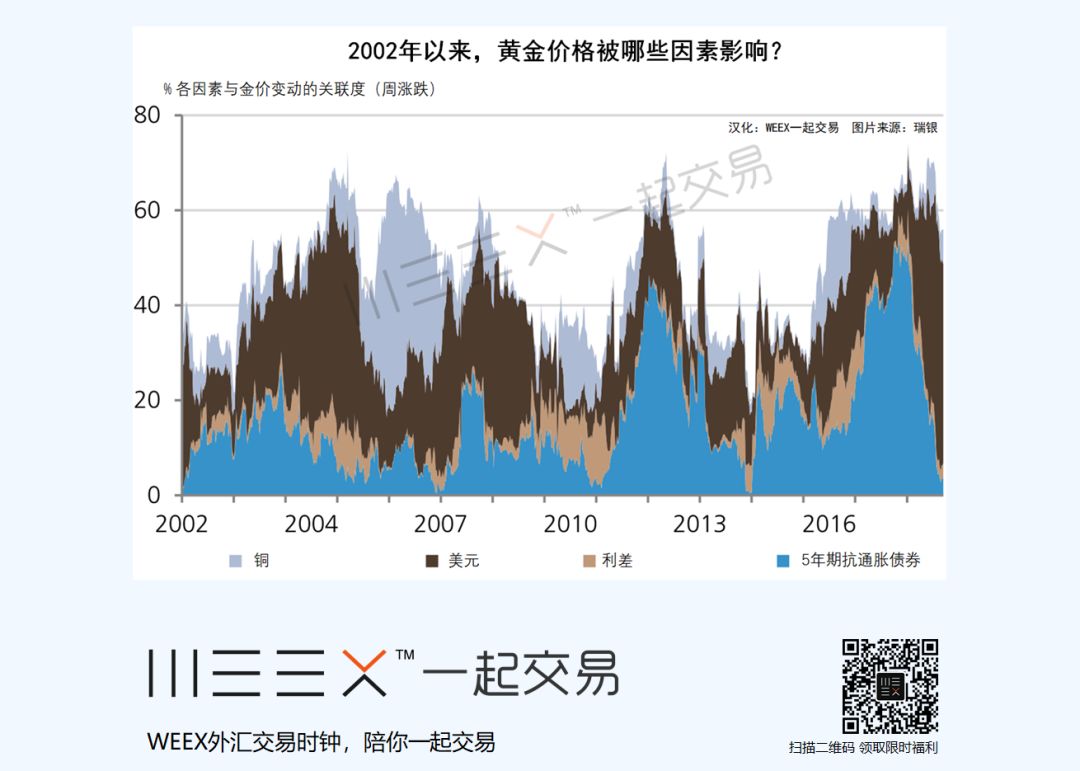 WEEX外汇交易时钟今日精选图