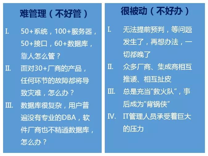 DBA日常 | 数据库的日常管理经验浅谈