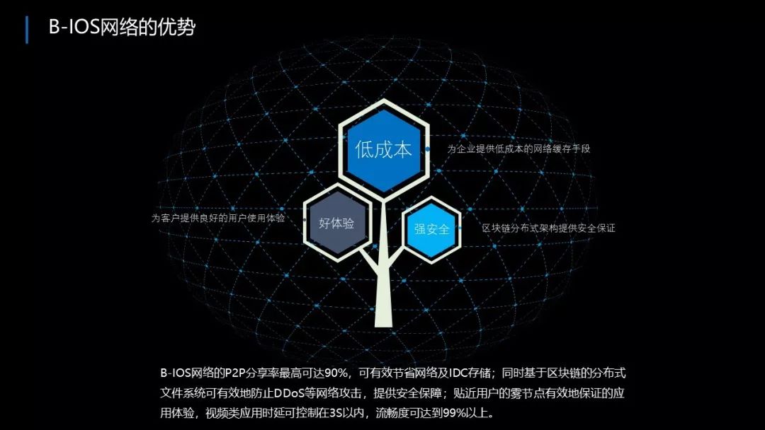 第三届中国区块链技术与应用大赛应用类决赛项目简介｜BIOS新一代Blockchain分布式CDN网络