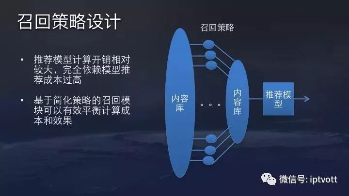 【干货】今日头条的新闻推荐算法原理