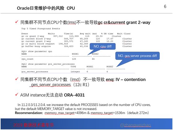 DBA最好的“枕边故事”丨真实世界Oracle故障诊断之一千零一夜