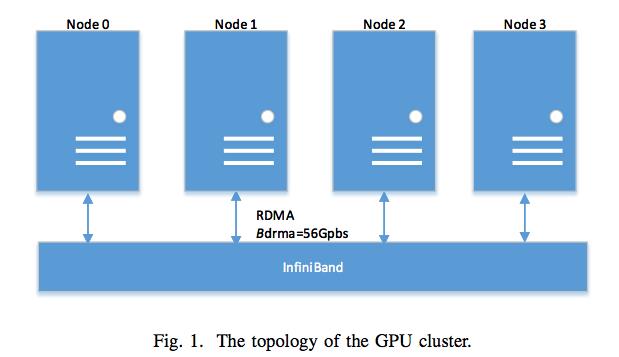 分布式深度学习框架PK：Caffe-MPI, CNTK, MXNet ，TensorFlow性能大比拼