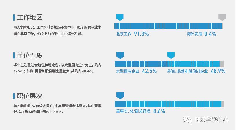 为什么读法国布雷斯特商学院的MBA和DBA？