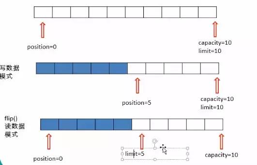 JDK 10 都发布了，NIO 你了解多少？