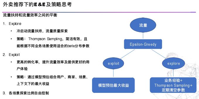 回顾·外卖推荐算法中有哪些机制与手段？