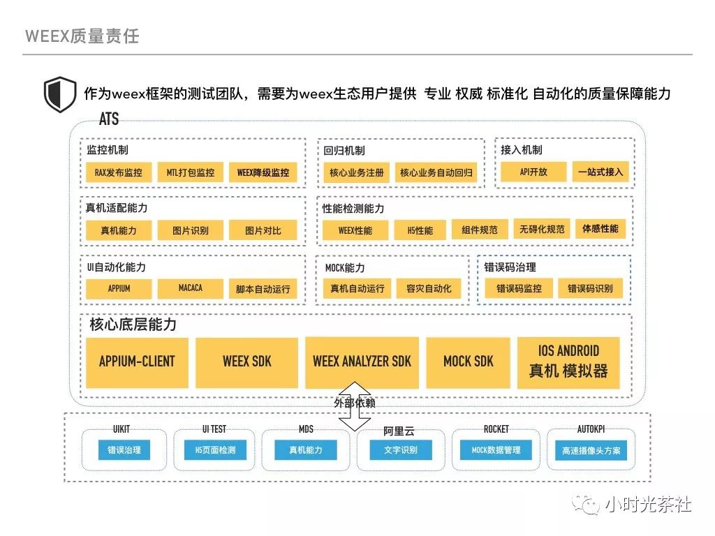 Weex生态质量建设