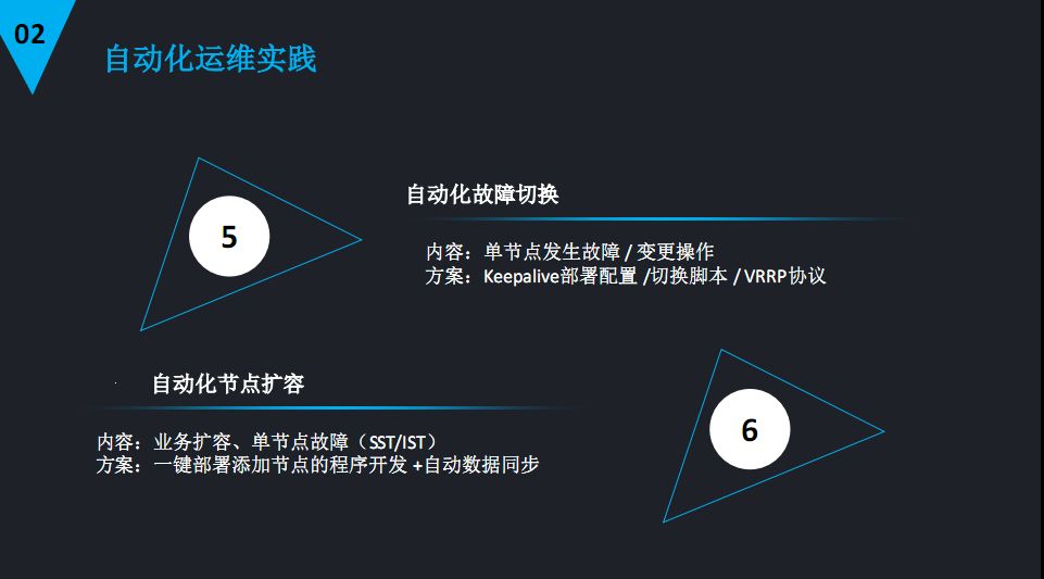 DBA很忙—MySQL的性能优化及自动化运维实践