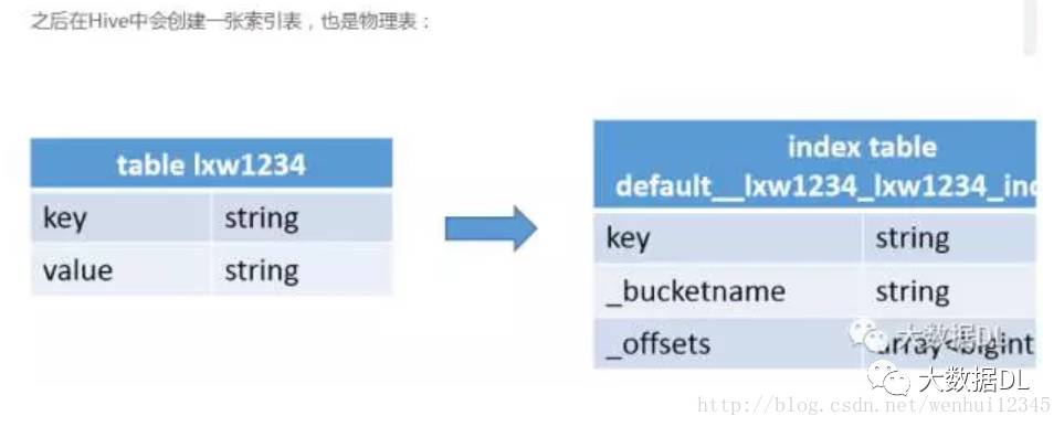 Hive知识总结