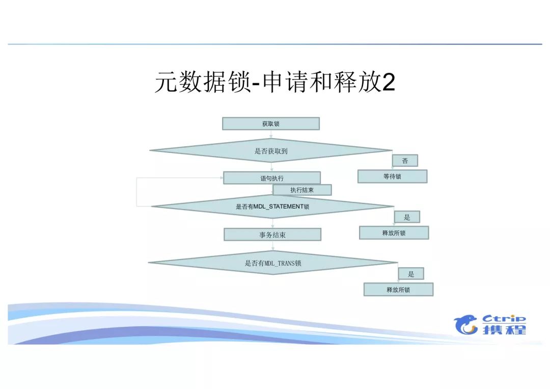 做个有深度的DBA：MySQL锁机制实践