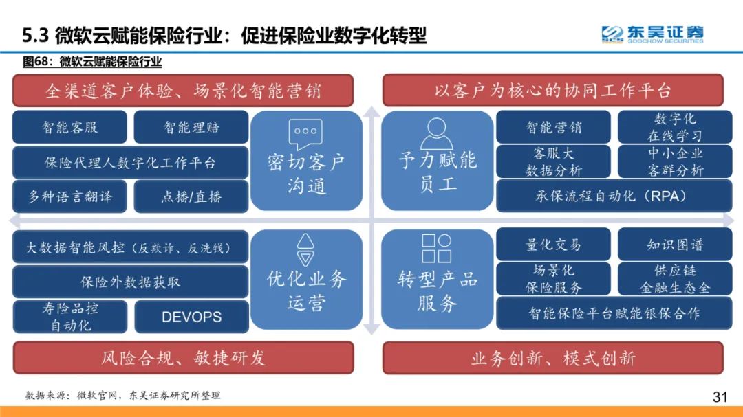 全球云计算龙头：微软和Azure的十年蜕变