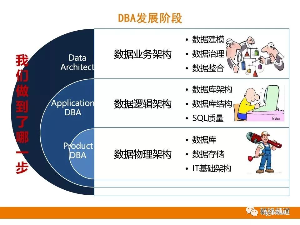 DBA 14条职业选择路线，你适合哪种？