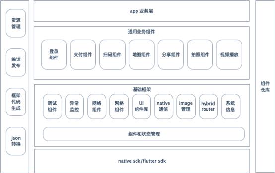 京东技术中台的Flutter实践之路