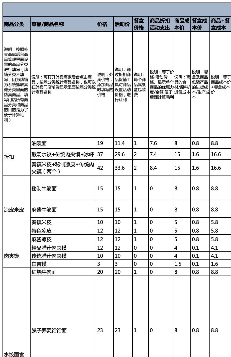 【142期】外卖必备工具《促销保利测试工具表》