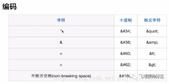 Web安全之XSS攻防