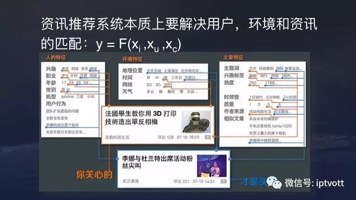 【干货】今日头条的新闻推荐算法原理