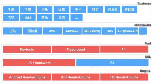 阿里移动11.11 | Weex 在双十一会场的大规模应用