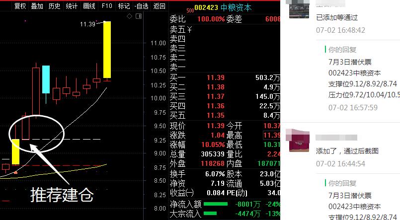 压压惊明天见红|7月16日潜伏这只（云计算+新能源车）