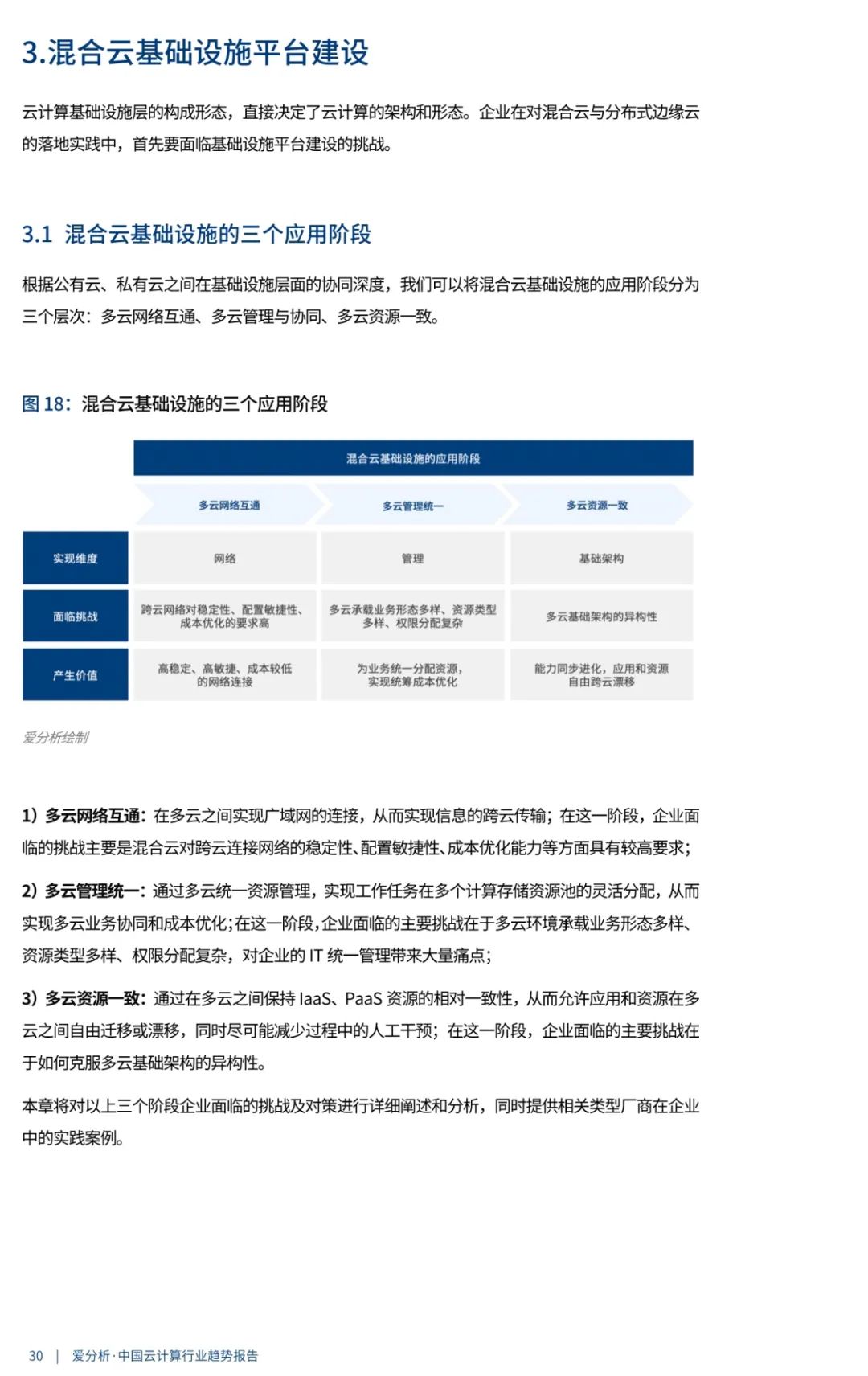 中国云计算行业趋势报告