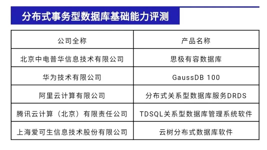 “爱可生•云树分布式数据库”通过第九批大数据产品能力评测