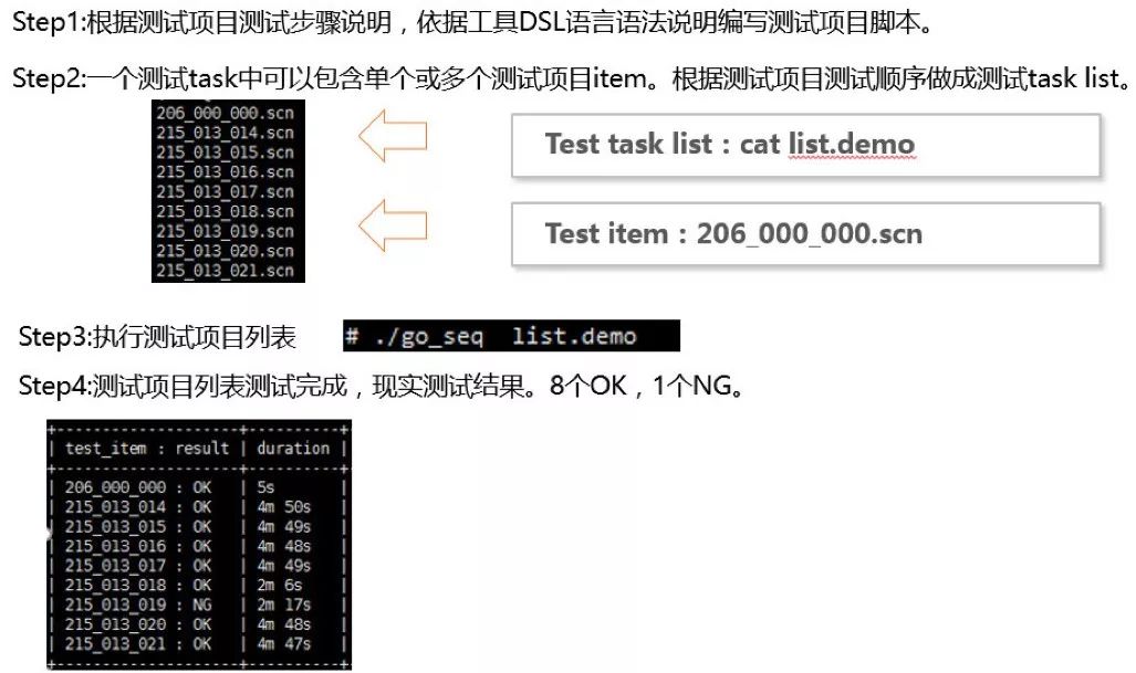 【干货分享】自动化测试工具介绍