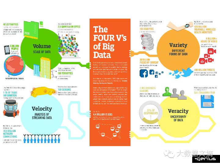 [干货] BIG DATA + BIG IDEAS = BIG IMPACT（70+ PPT）