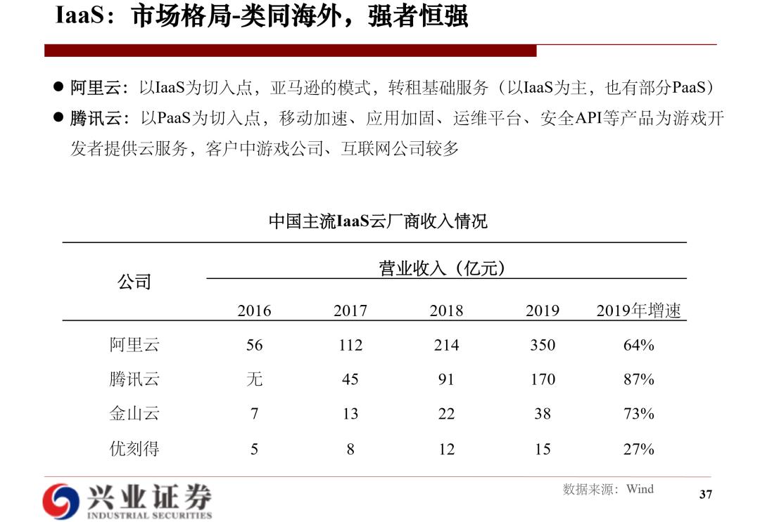 云计算研究框架：海外经验和国内实践