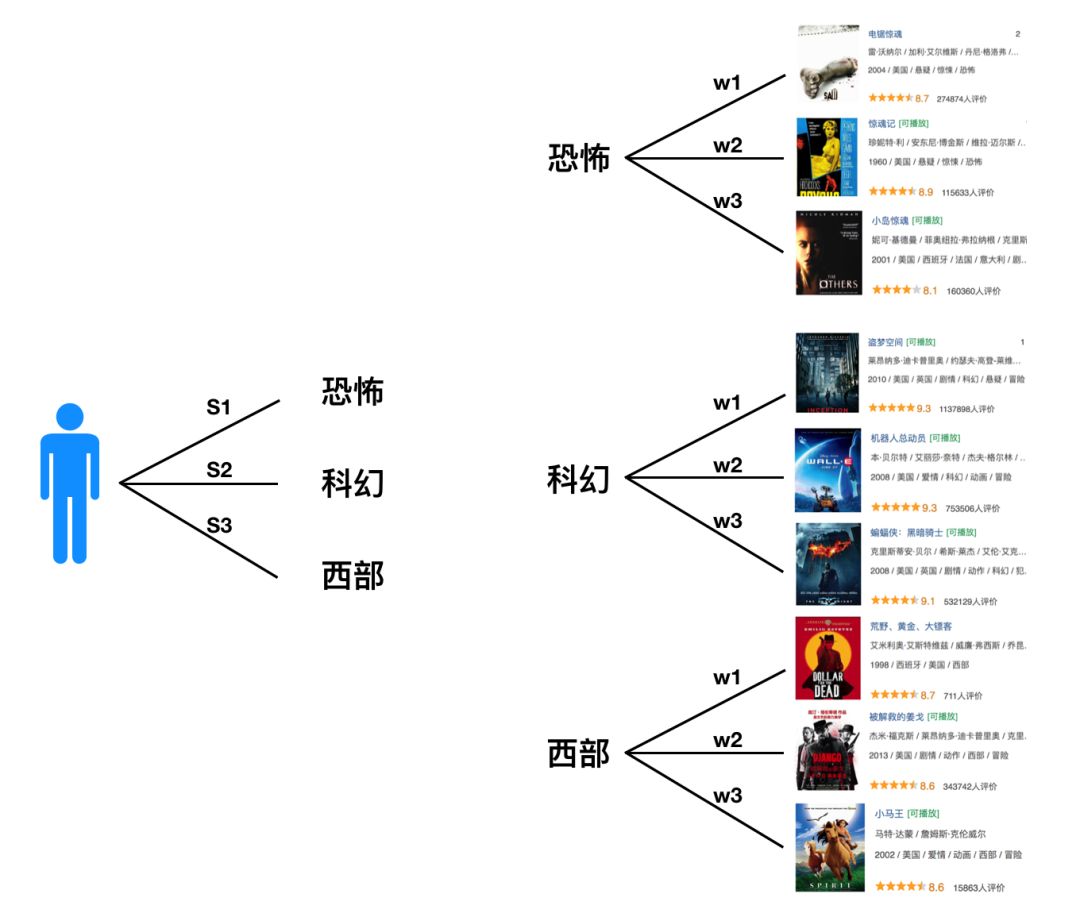 一文全面了解基于内容的推荐算法