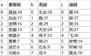 刘超：一文读懂云计算、大数据和人工智能