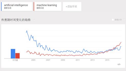 人工智能之父：Marvin Minsky 的机器与心灵