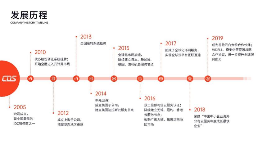 首都在线转板上市在即！云计算+IDC赋能新基建