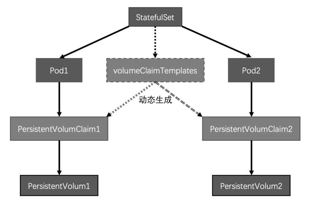 如何低成本实现数据库的存储计算分离？