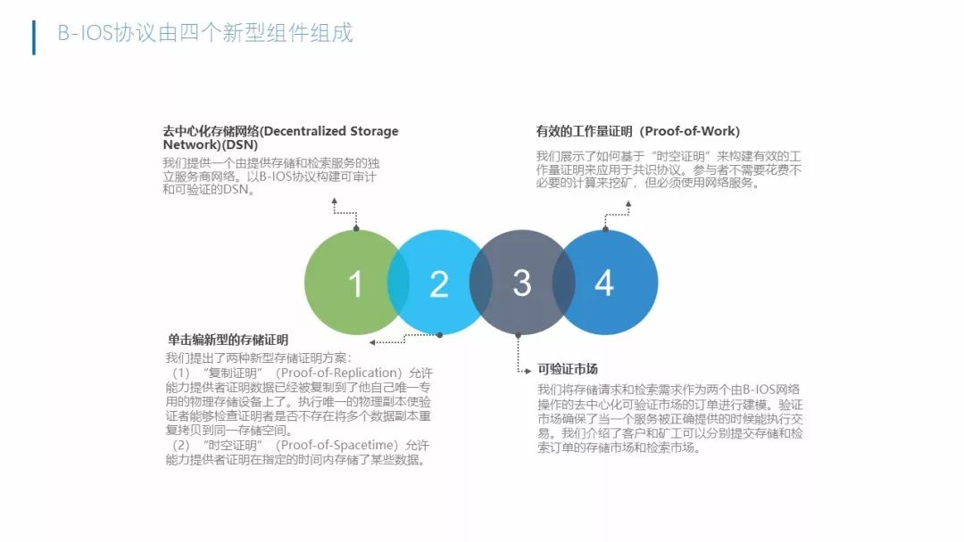 第三届中国区块链技术与应用大赛应用类决赛项目简介｜BIOS新一代Blockchain分布式CDN网络