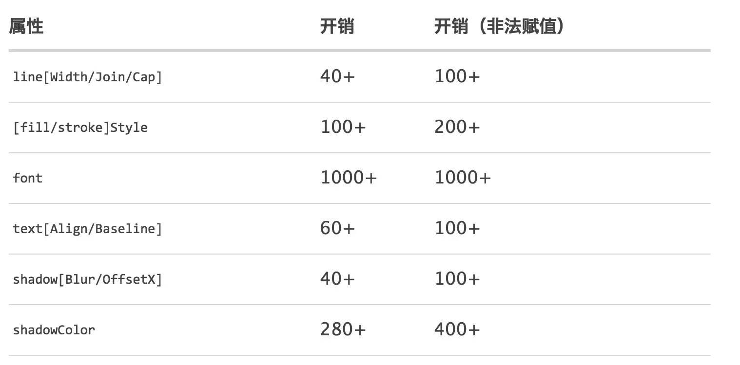 【第513期】Canvas 最佳实践（性能篇）