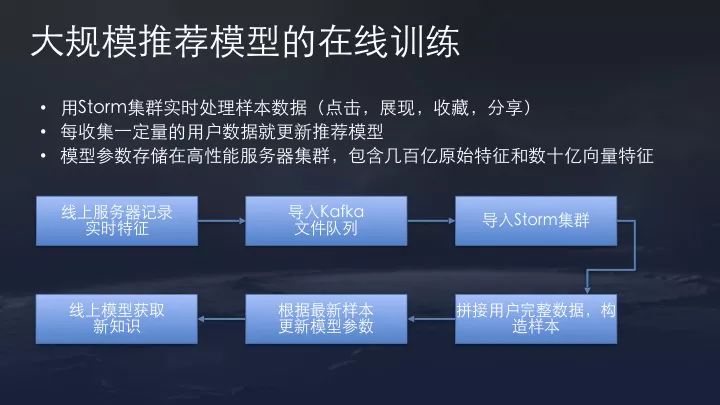 一文详解今日头条、抖音的推荐算法原理