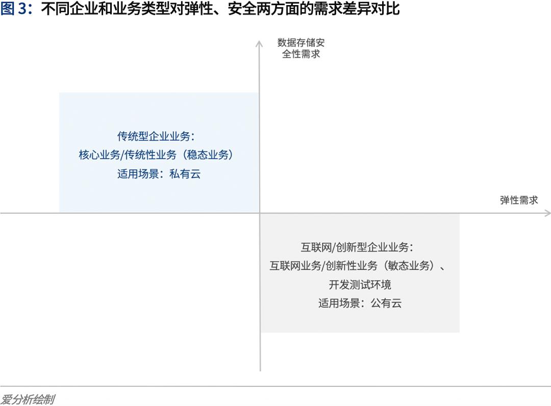 云计算2020：多云趋势下的挑战与应对