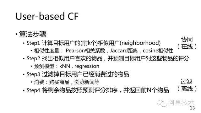 这个干货有点干|常用推荐算法连连看