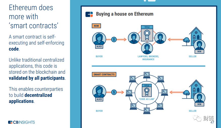 What is Blockchain Technology