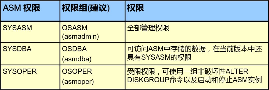 技术干货 | DBA系列之管理数据库实例