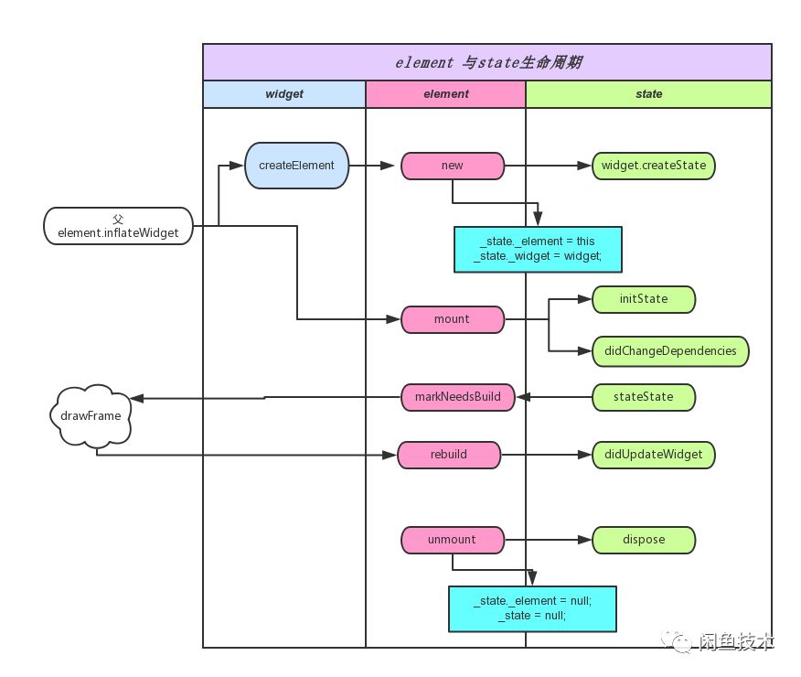 Flutter Exception降到万分之几的秘密