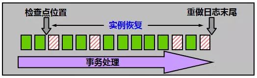 技术干货 | DBA之Oracle数据库的备份恢复（一）