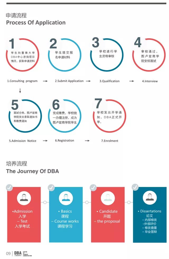 暨南大学DBA工商管理博士项目招生简章