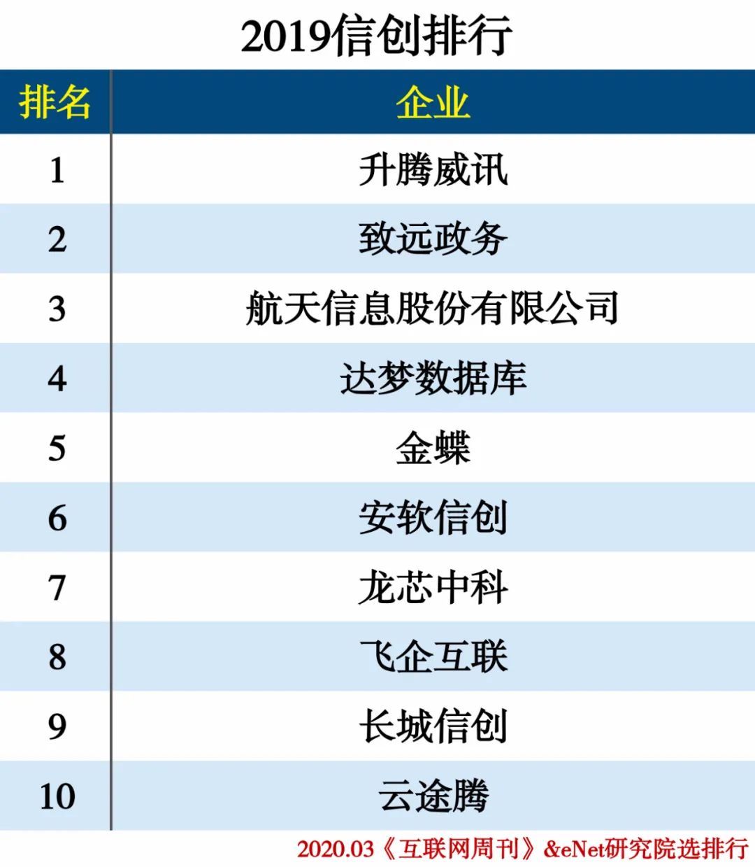 2019云计算分类排行