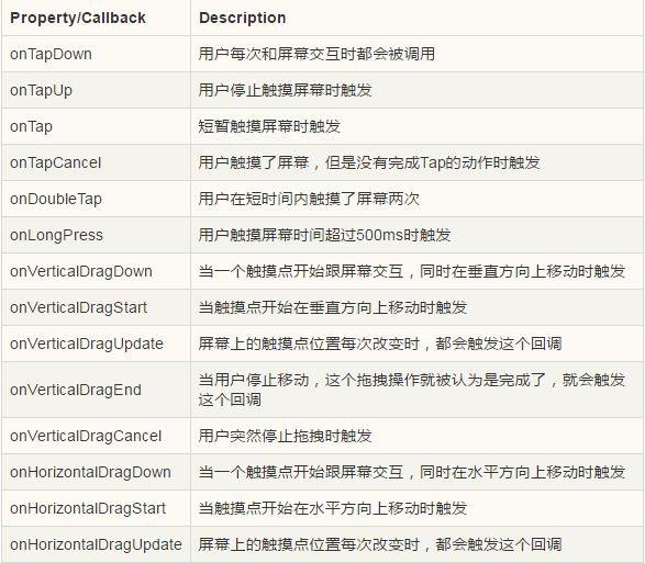 Flutter交互实战－即刻App探索页下拉＆拖拽效果