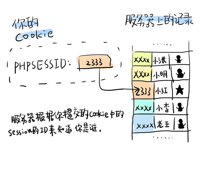 手绘安全 | XSS的前世今生(一)