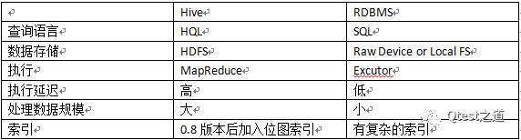 Hive入门级介绍