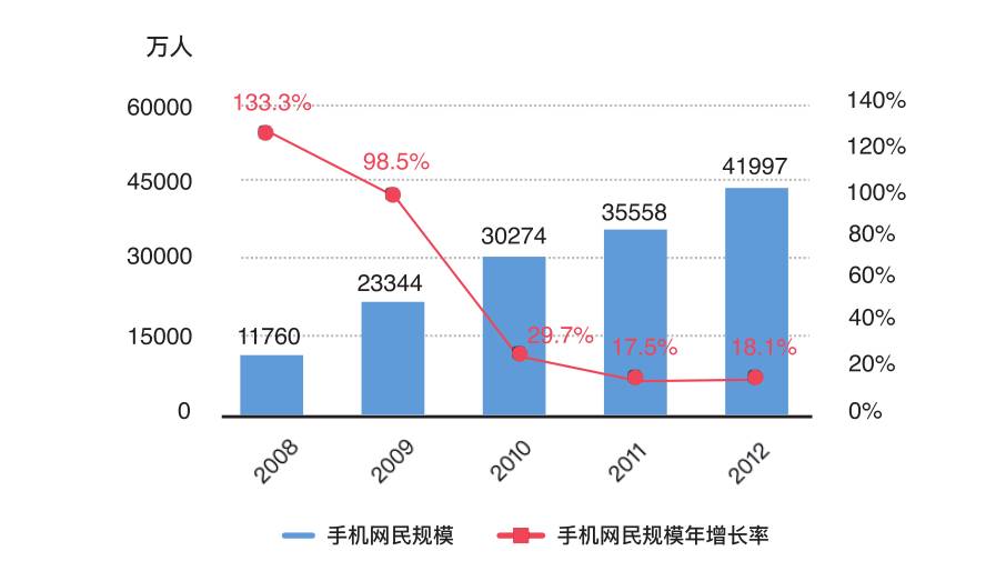 Native和H5分久必合，Weex会带来移动端的巨变吗？（文末福利）