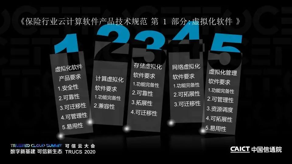 PPT+演讲视频丨保险行业云计算系列标准解读