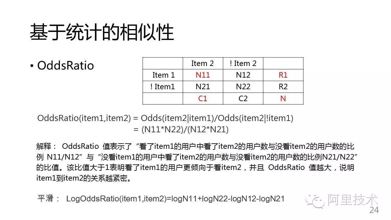 这个干货有点干|常用推荐算法连连看