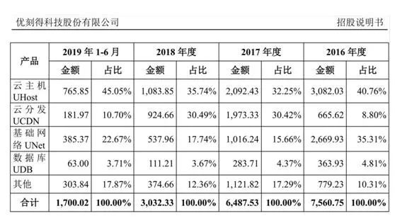 云计算产业链详解！这类股火力全开有望进一步腾飞？