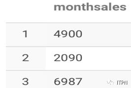 Hive Sql 大全